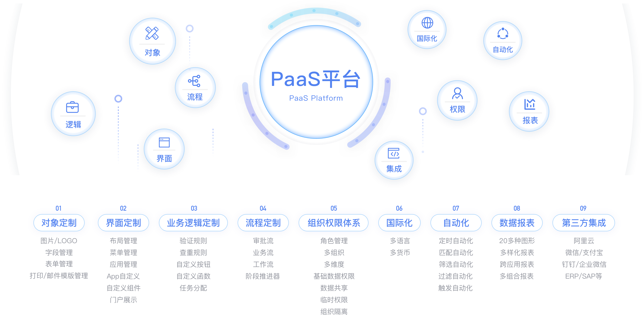 低代码PaaS平台能力全景图