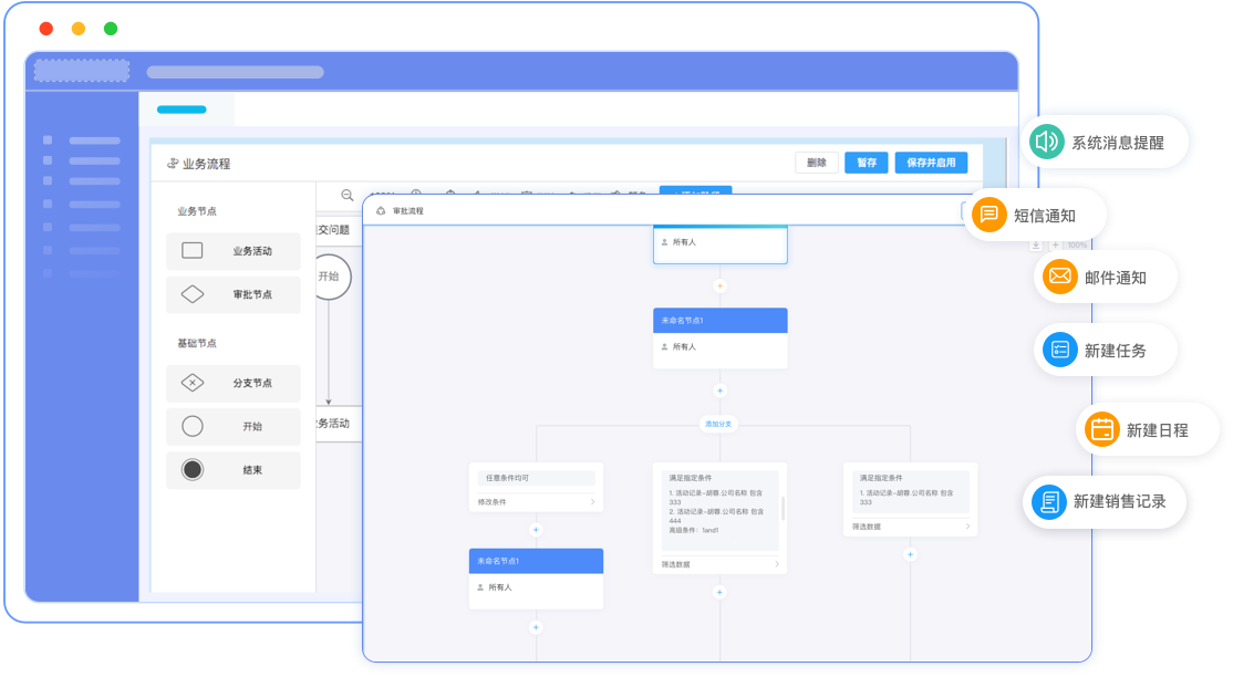 强大灵活的流程定制能力