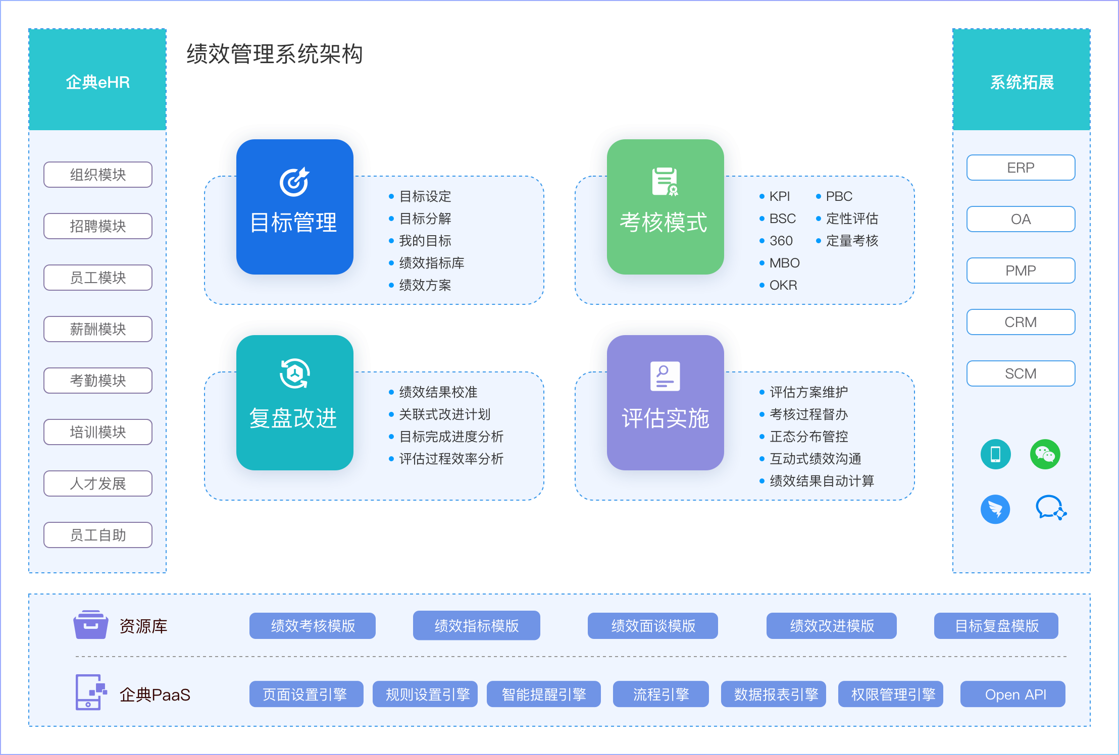 绩效管理系统功能