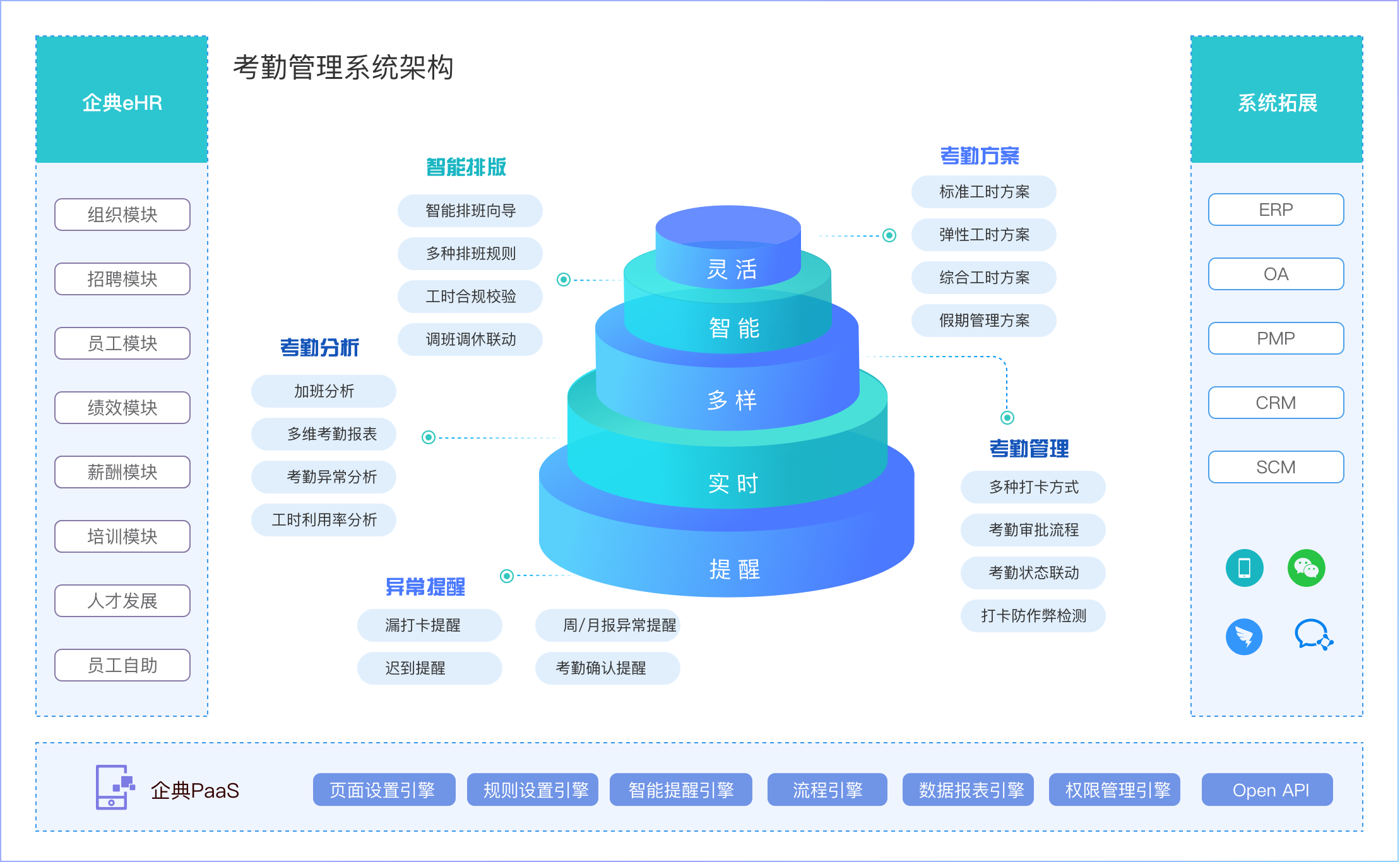 考勤管理系统功能