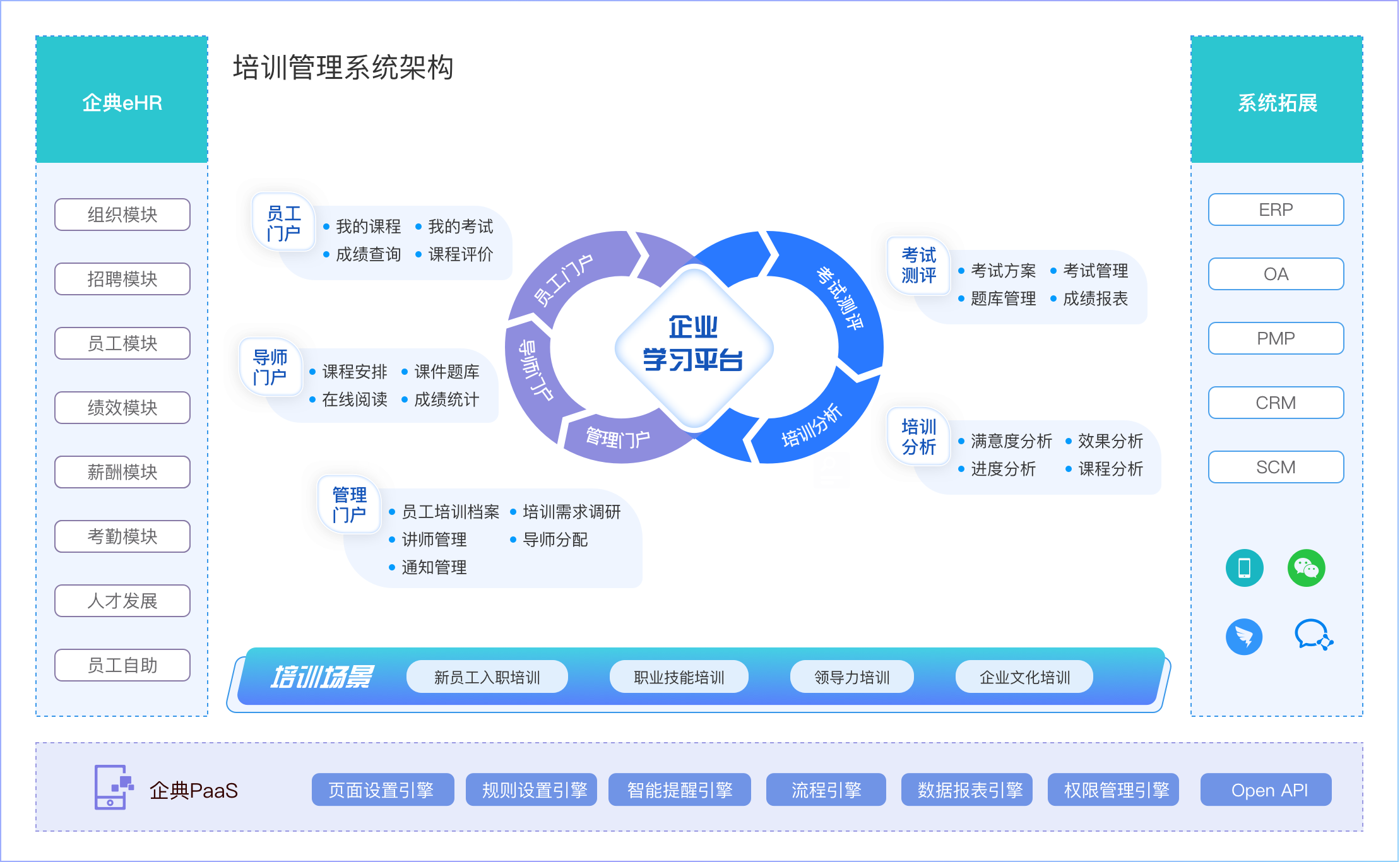 培训管理系统功能