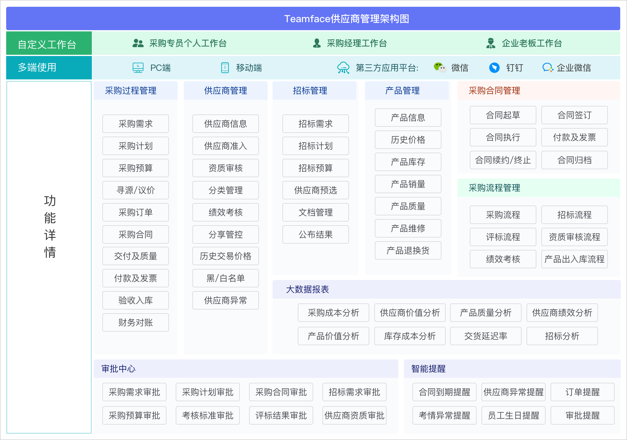 大部分企业采购正面临的困境