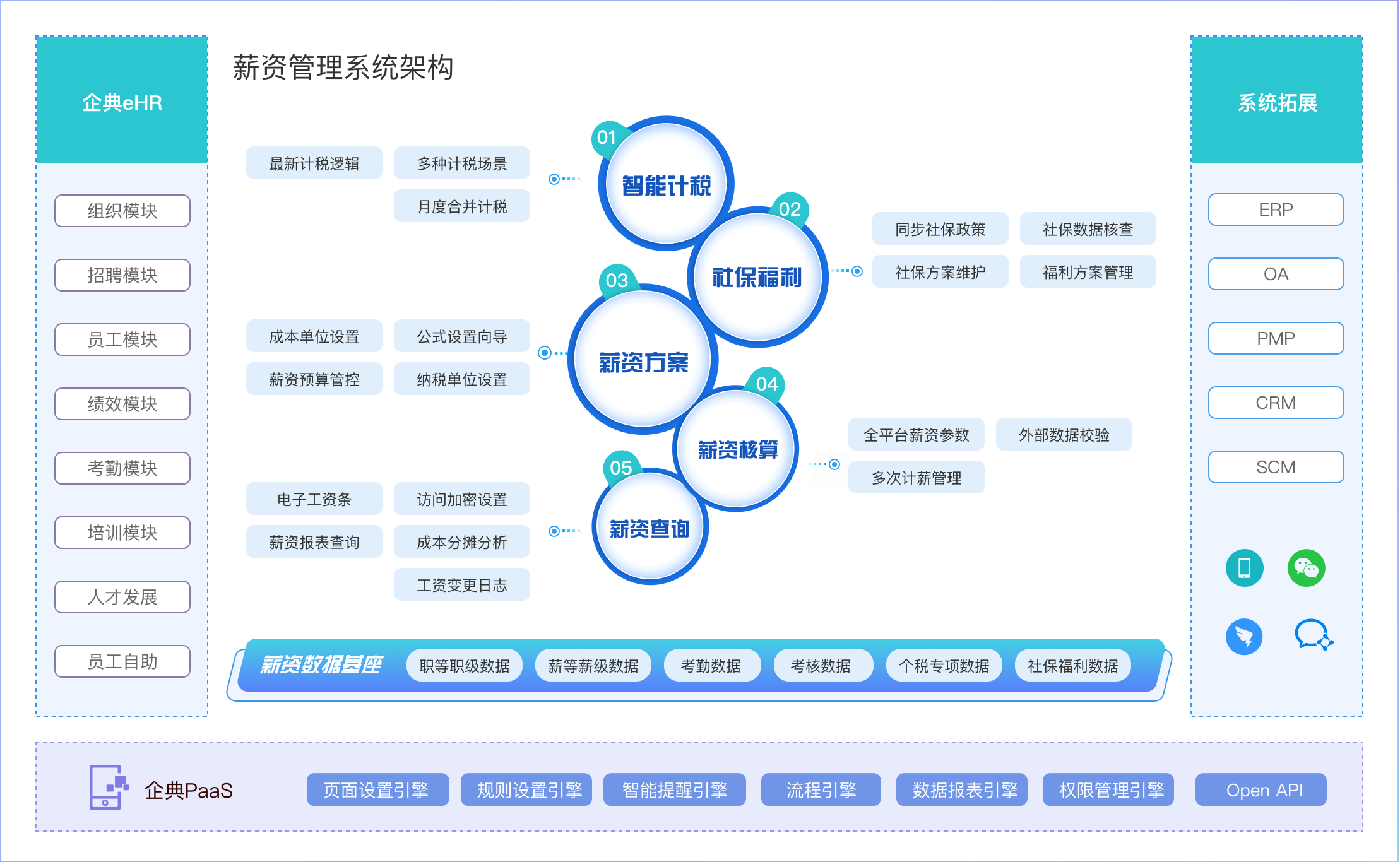 薪资管理系统功能