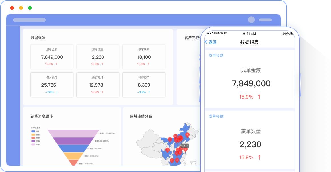 市场ROI分析与线索转化效果分析