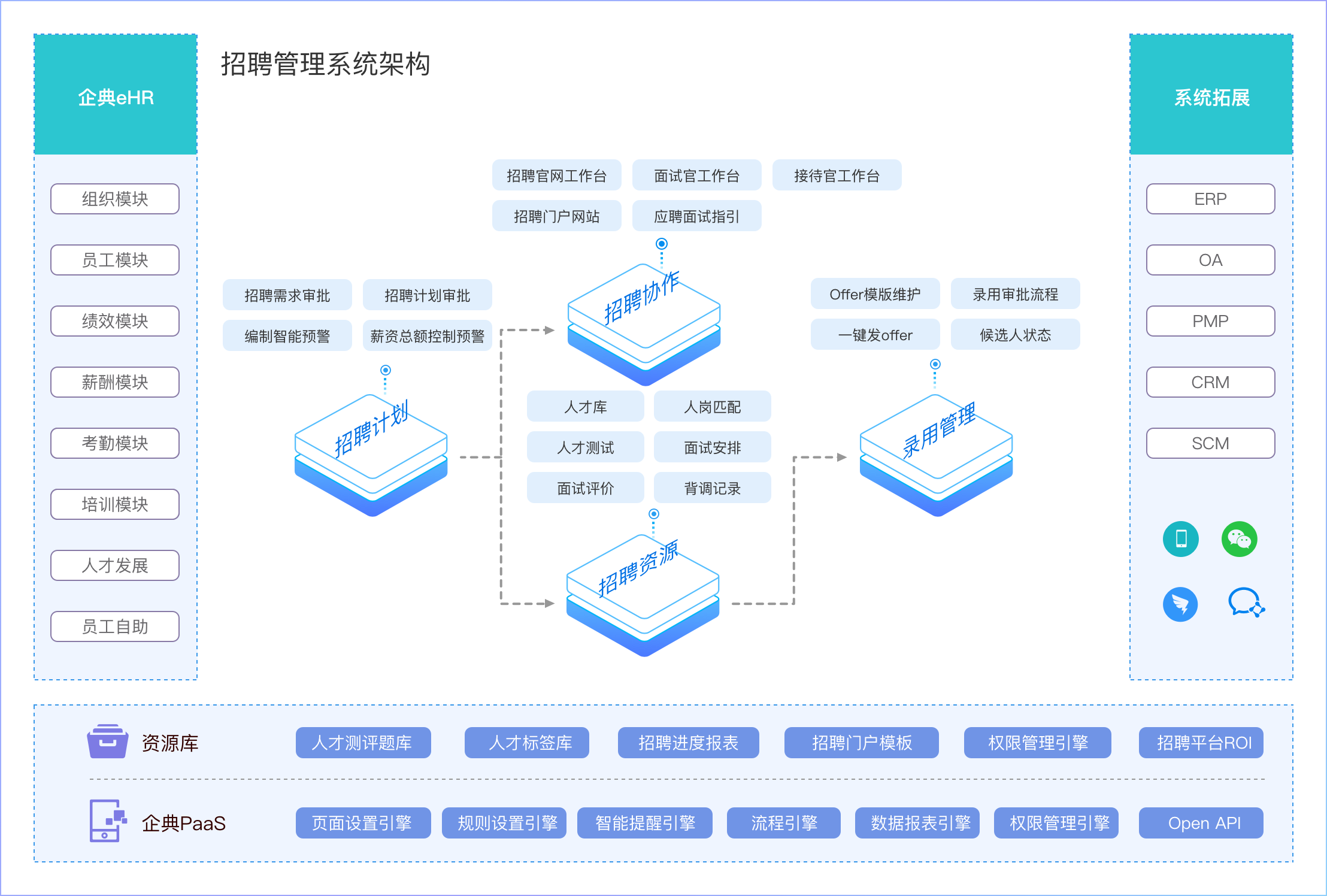 招聘管理系统