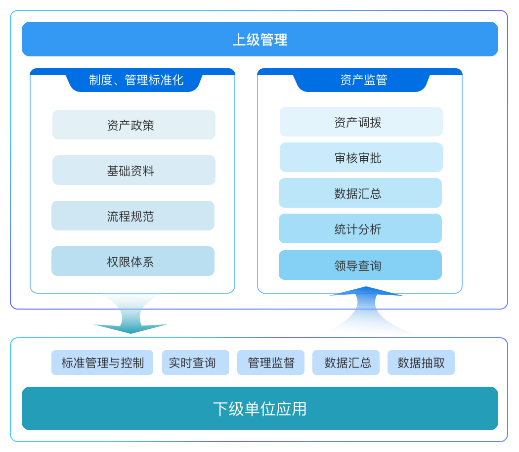 全方位的资产监控