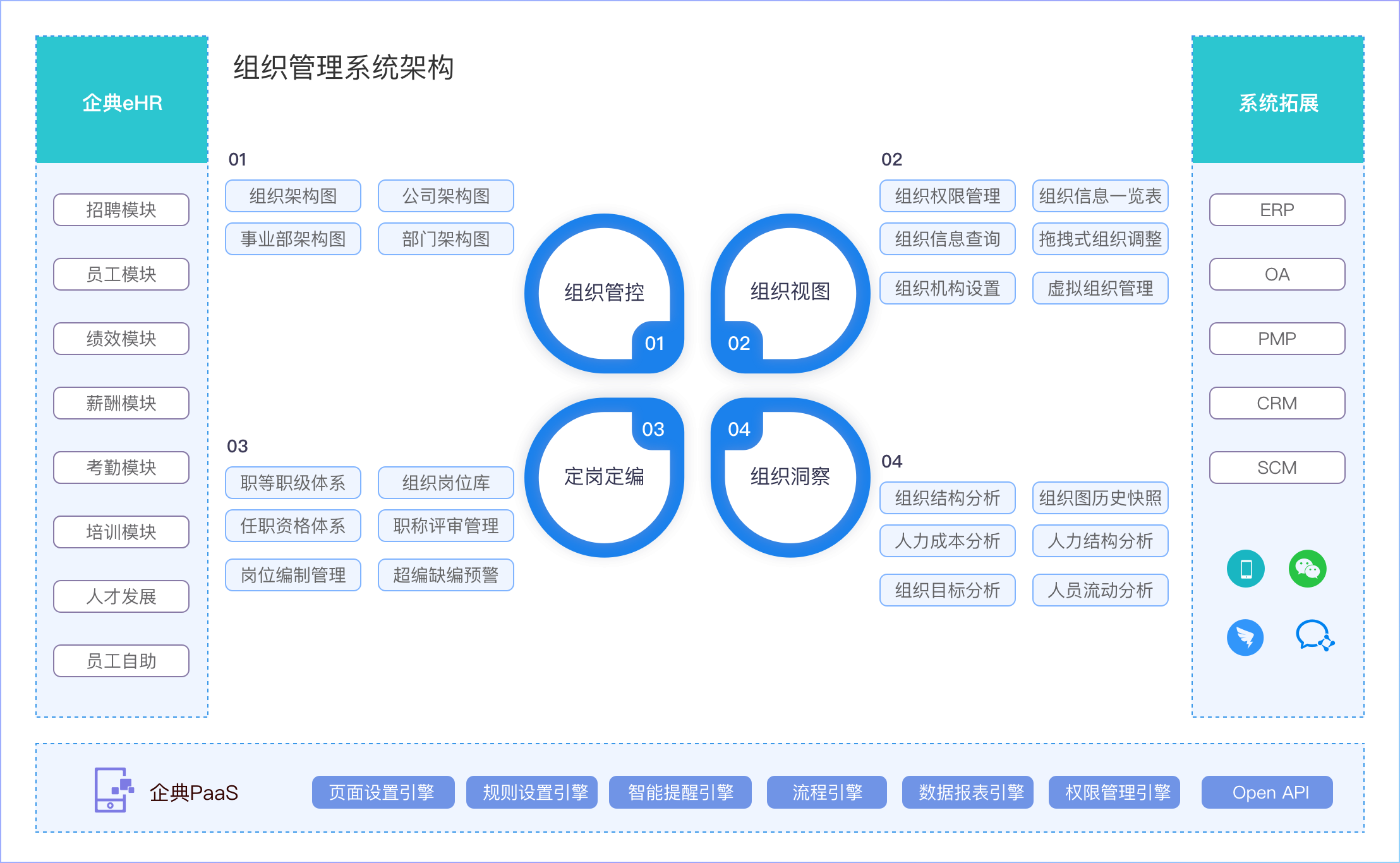 组织管理系统功能